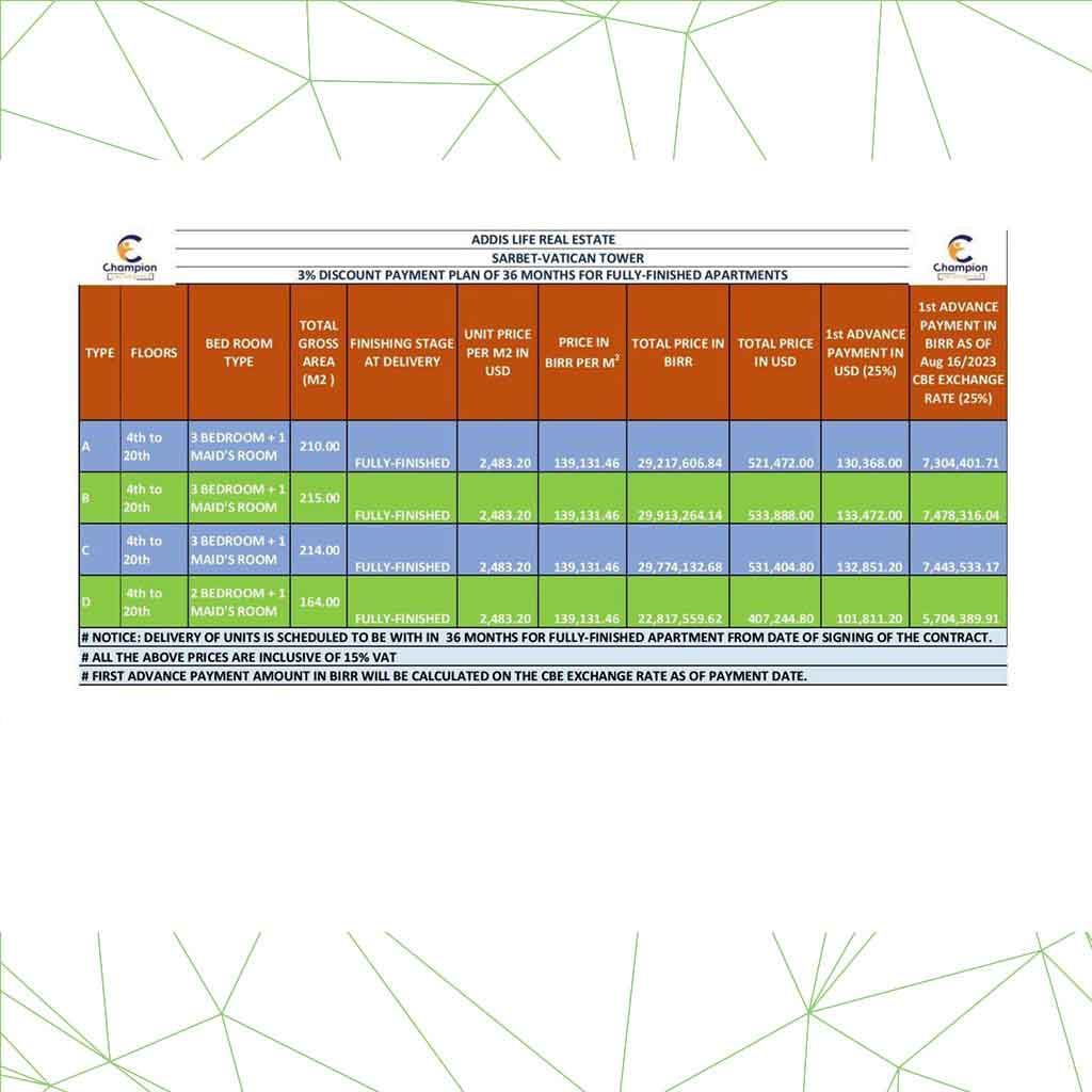 Price and Payment Options